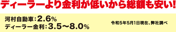 ディーラーより金利が低いから総額も安い!